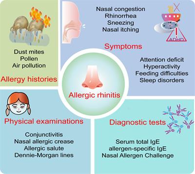 New progress in pediatric allergic rhinitis